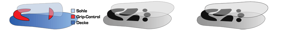 Tracks Competition – Comforteinlage >> Verbesserte Übertragung der Abdruckbewegung, starker Seitenhalt, Entlastung des Fersenbeins, Dämpfung harter Stöße, extrem dünnes und robustes Material.